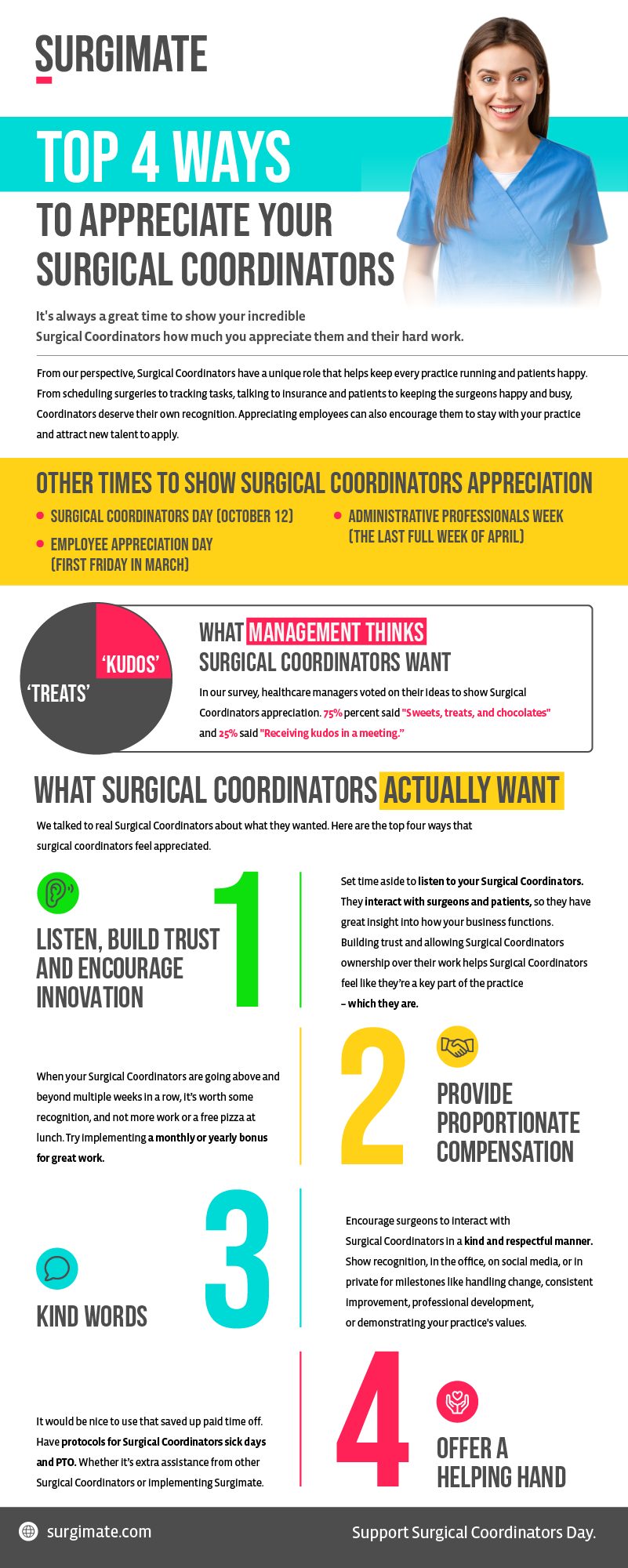 Top 4 Ways to Appreciate Your Surgical Coordinators